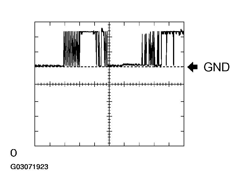 G03071923