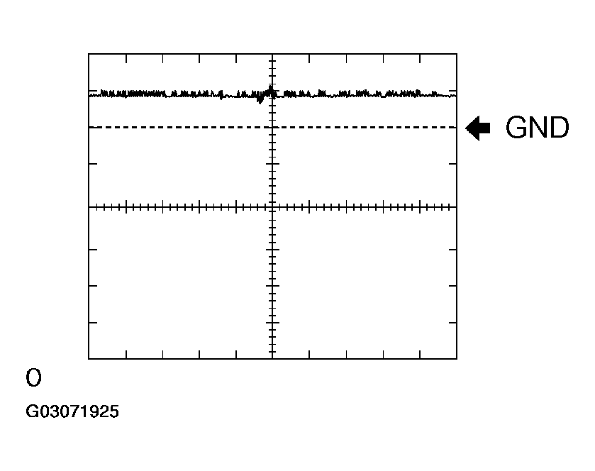 G03071925