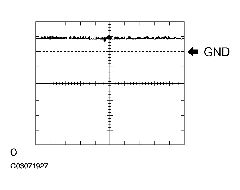 G03071927