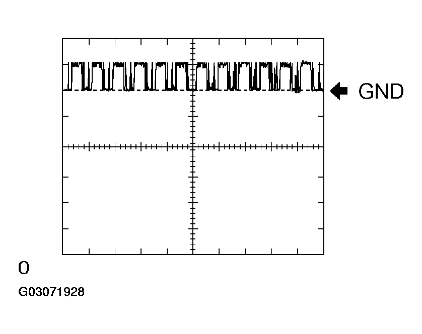 G03071928