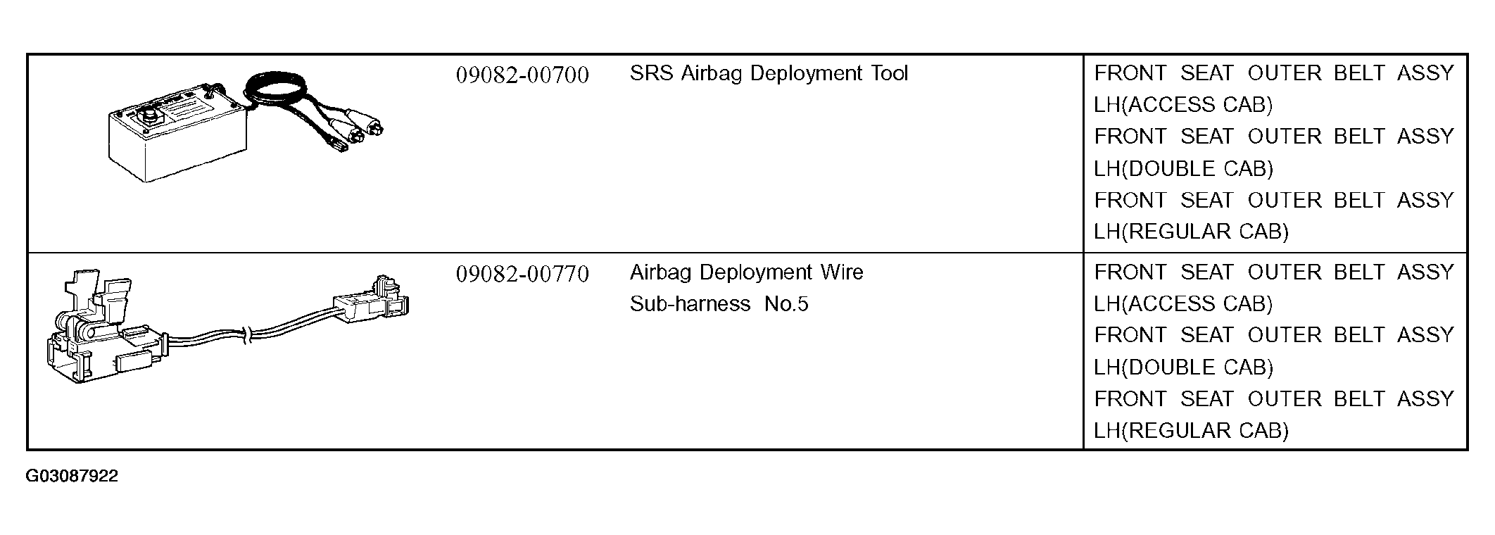 G03087922