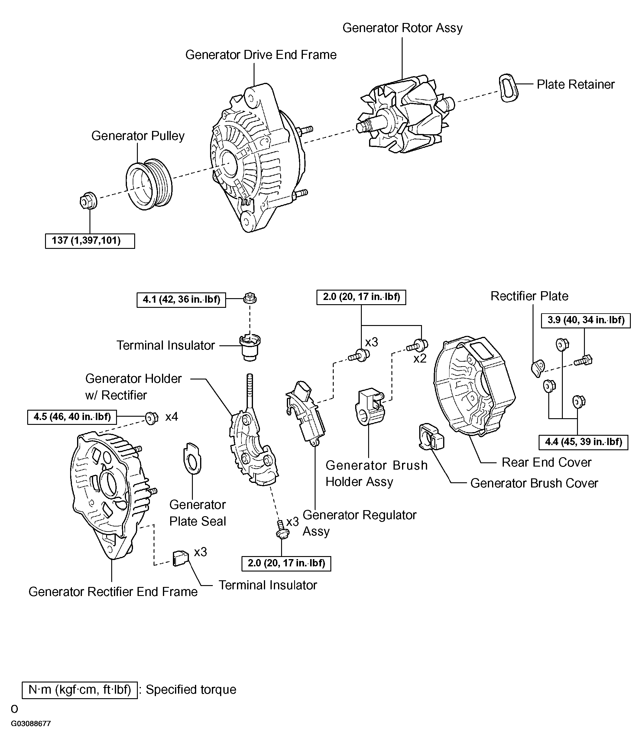 G03088677