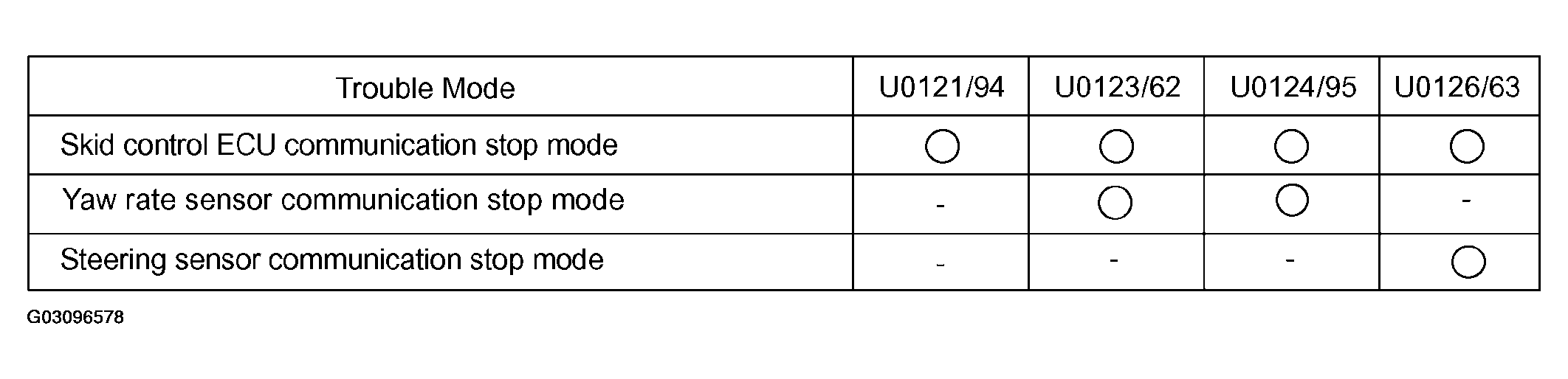 G03096578