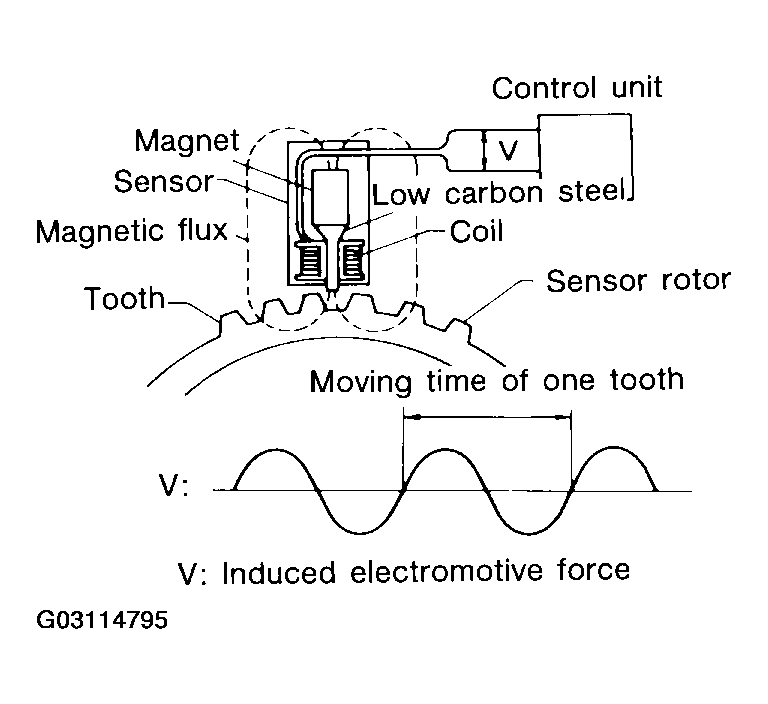 G03114795