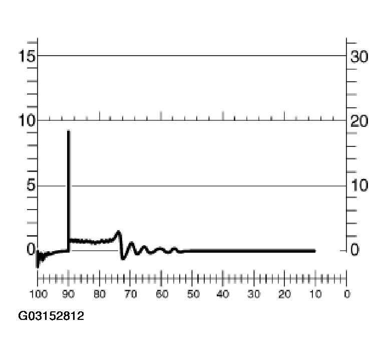 G03152812