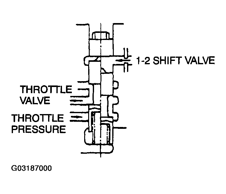 G03187000