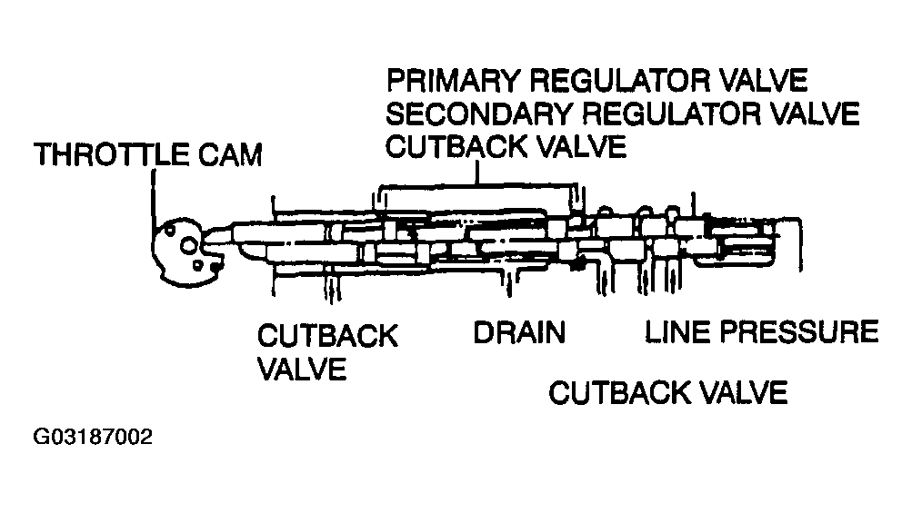 G03187002