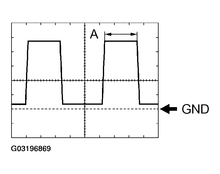 G03196869