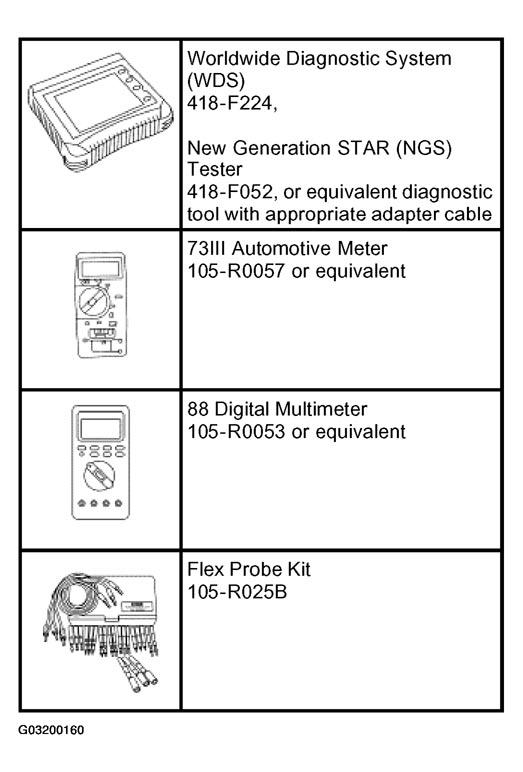 G03200160