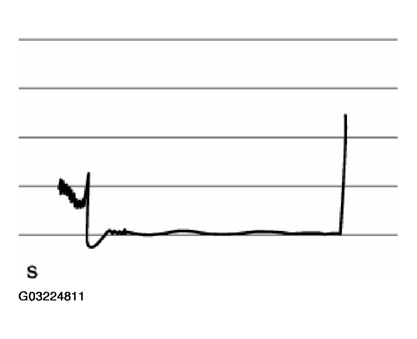 G03224811