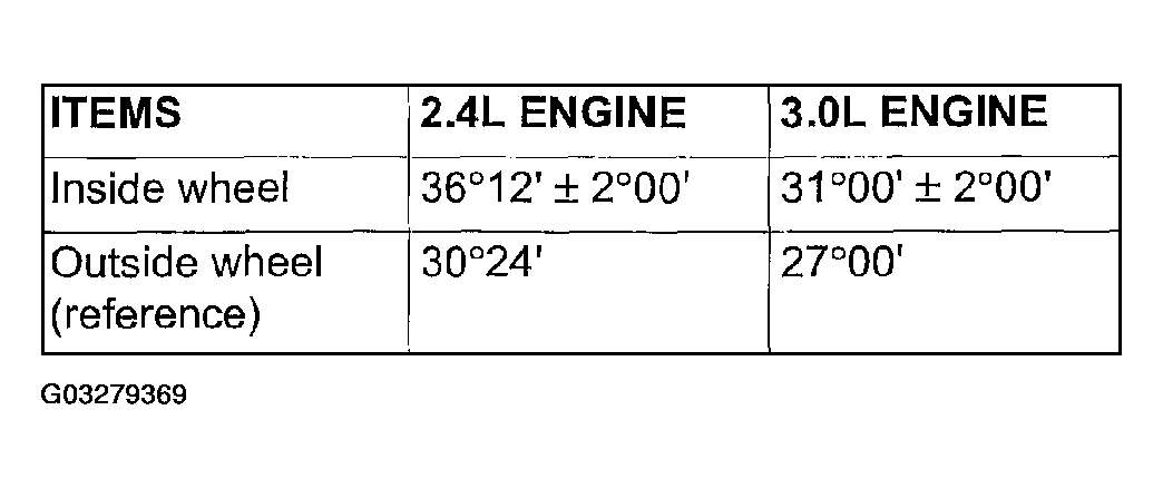 G03279369