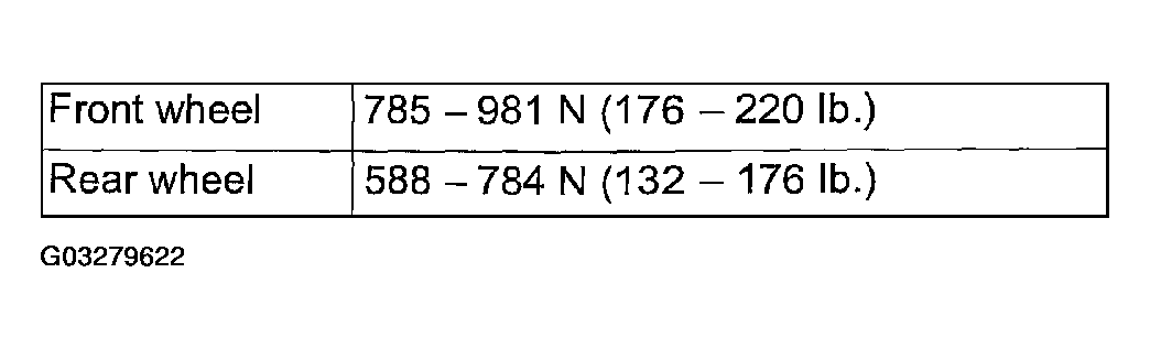 G03279622