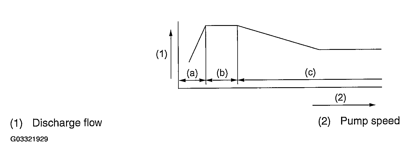 G03321929