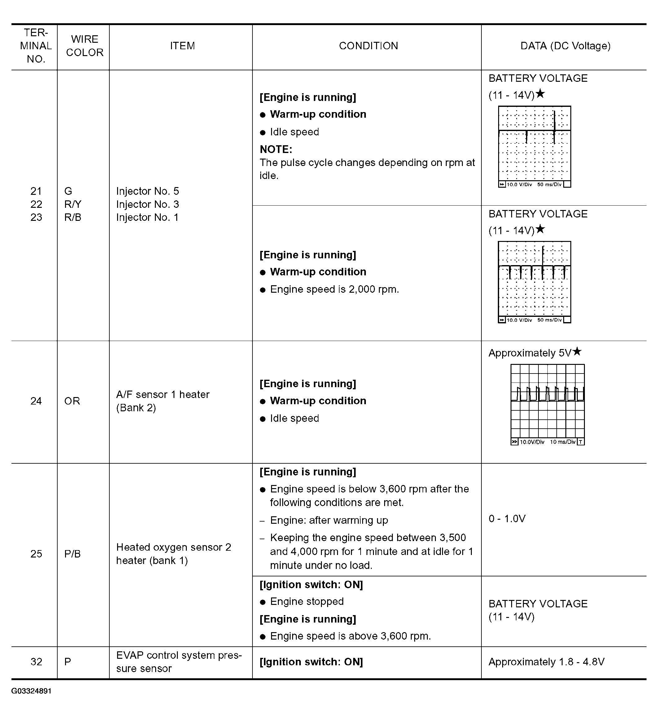G03324891