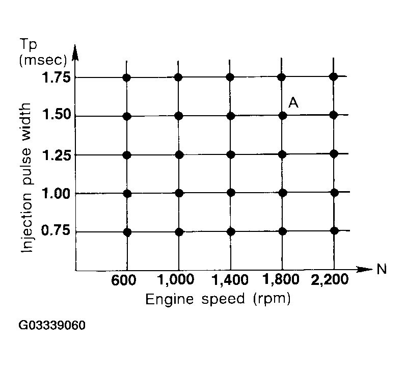 G03339060
