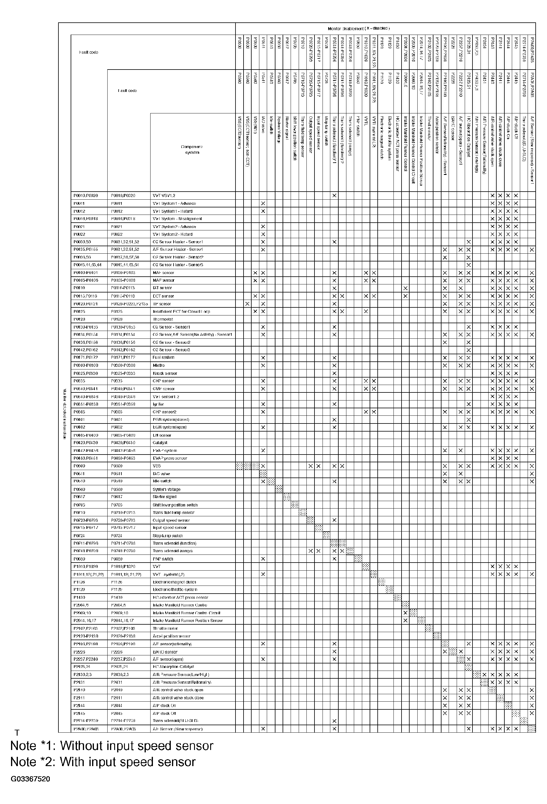 G03367520
