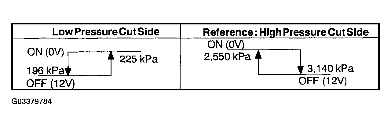 G03379784