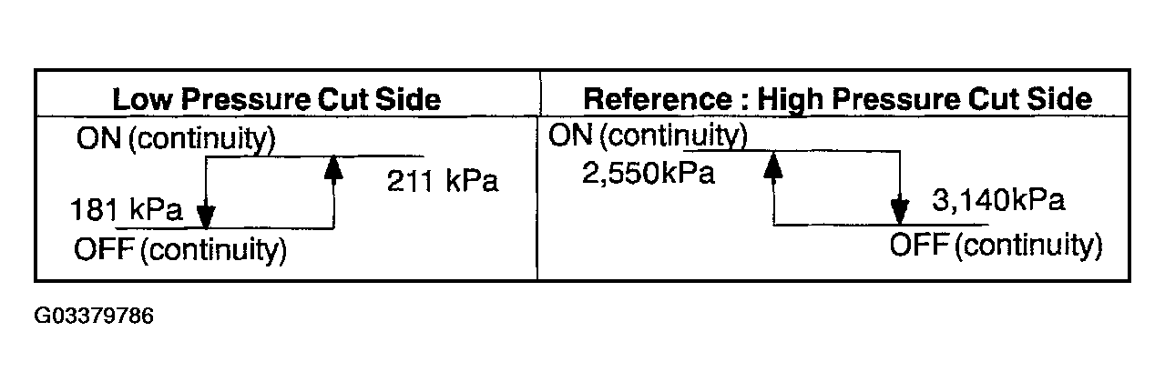 G03379786