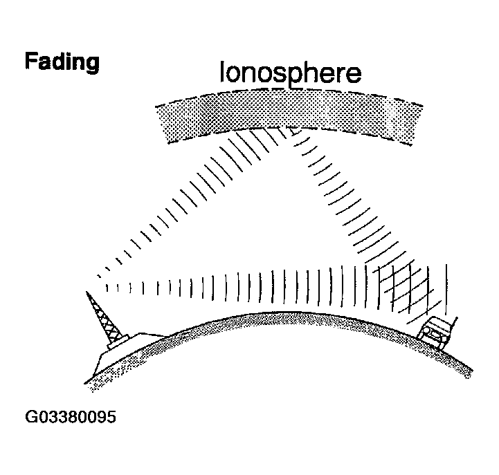 G03380095