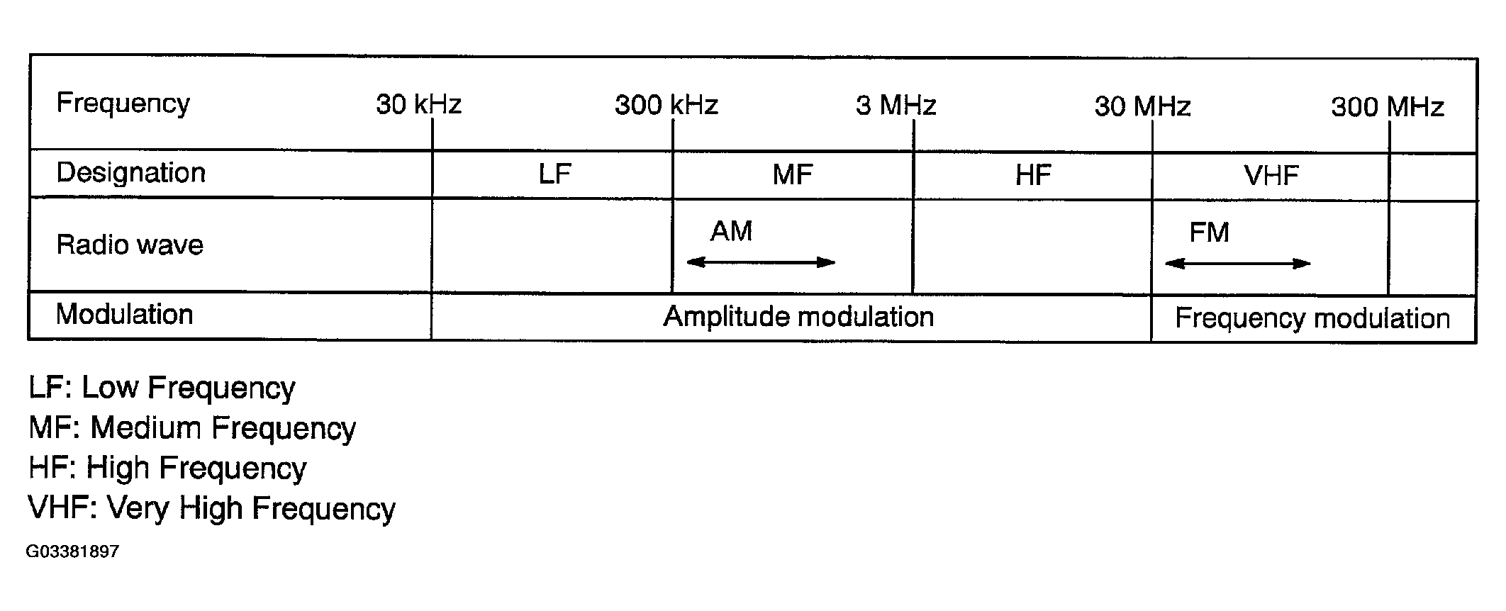 G03381897