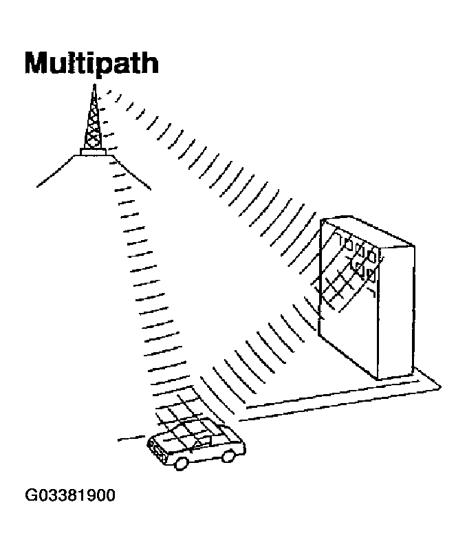 G03381900