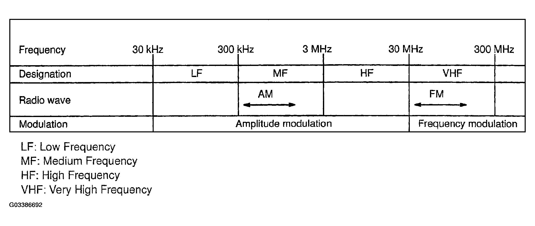 G03386692