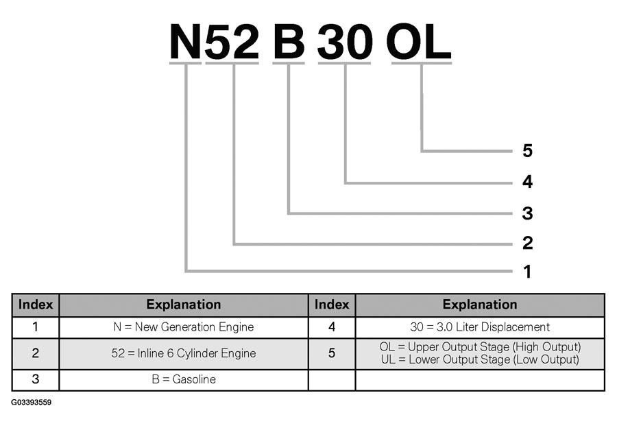 G03393559