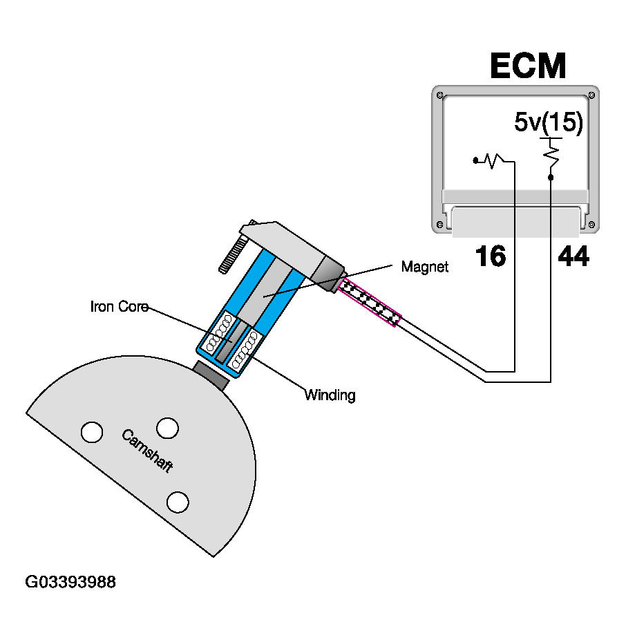 G03393988