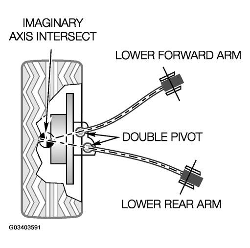 G03403591