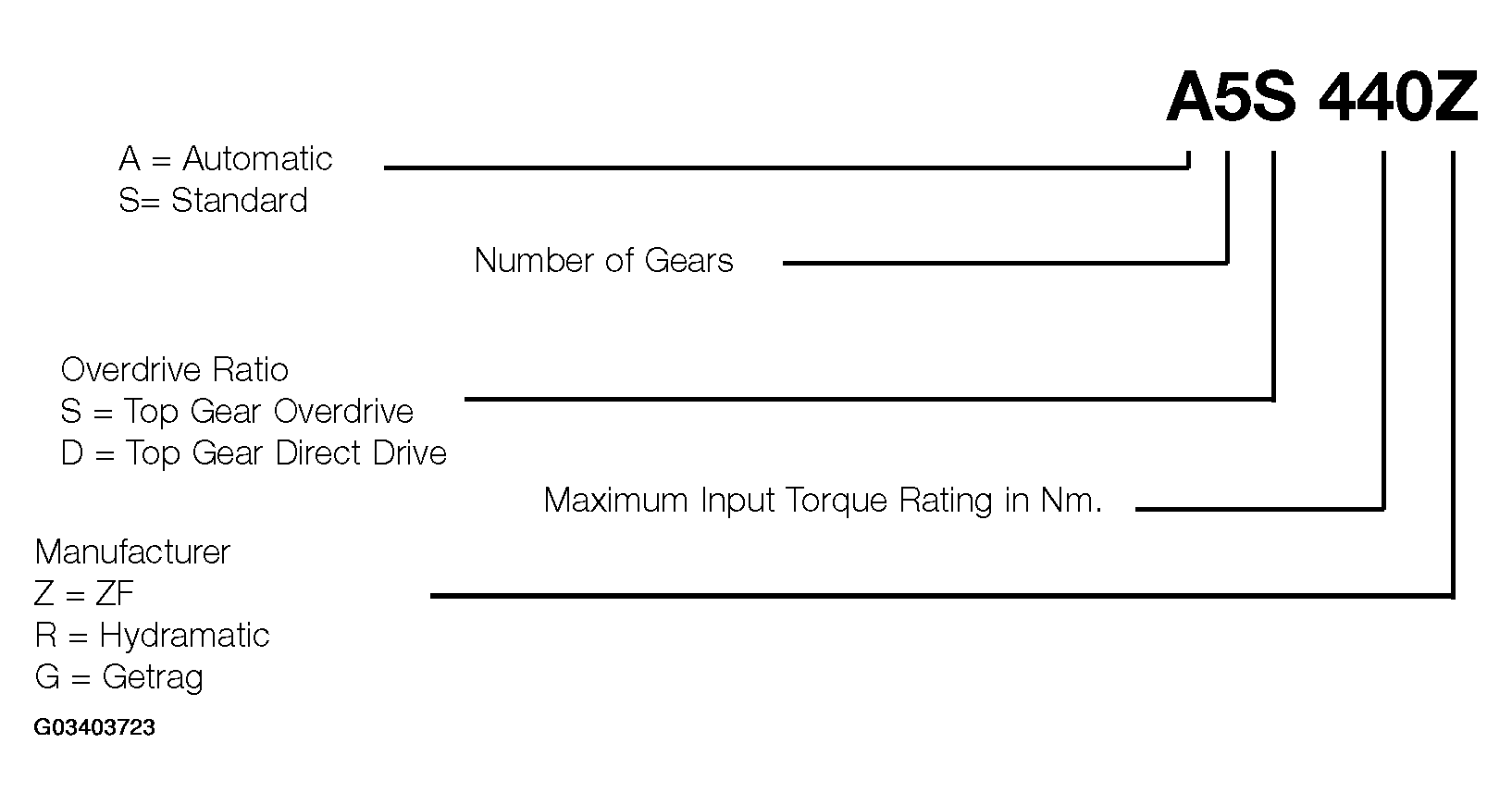 G03403723