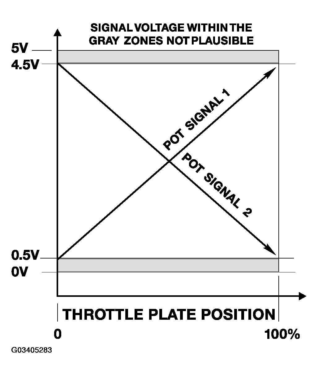 G03405283