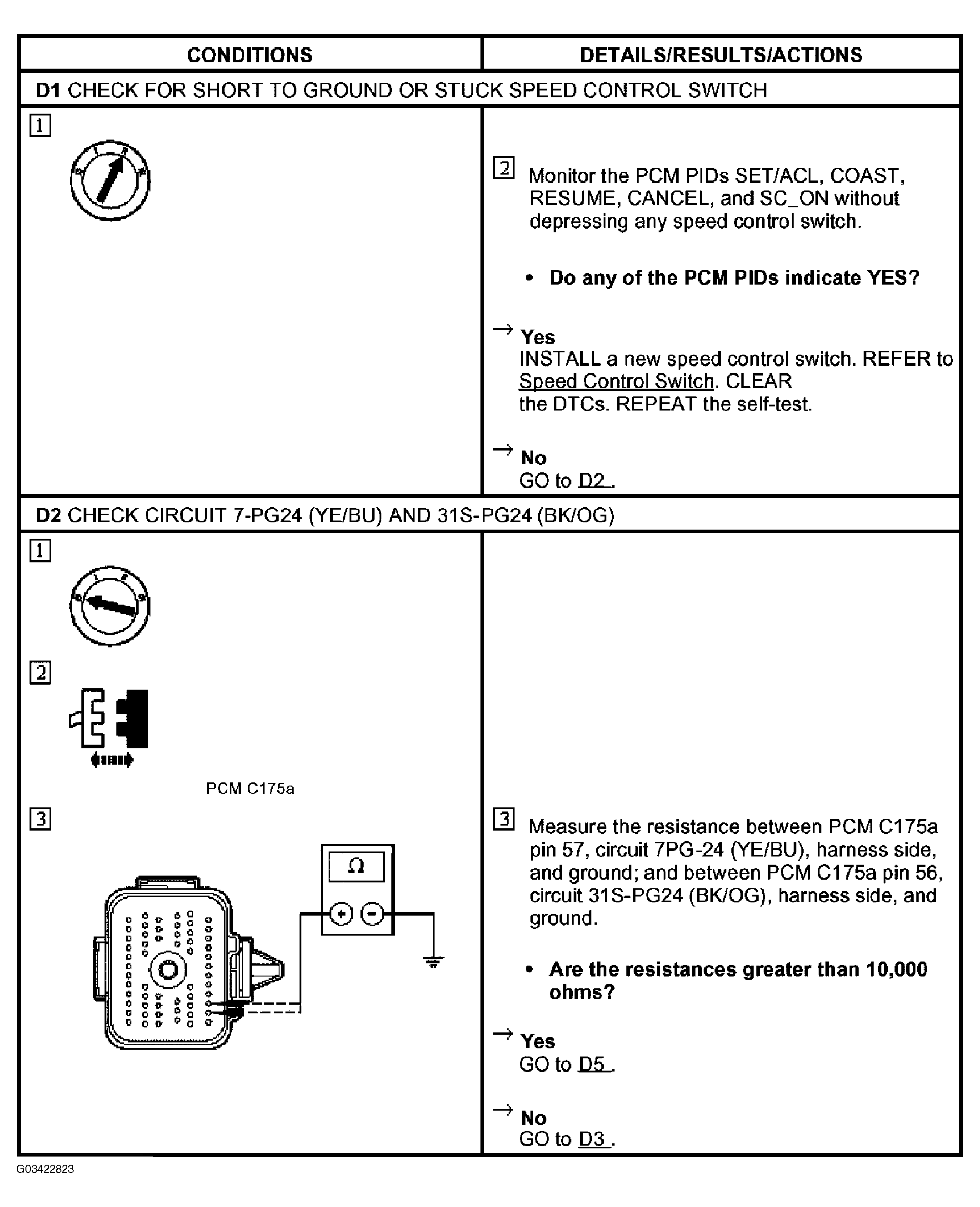 G03422823