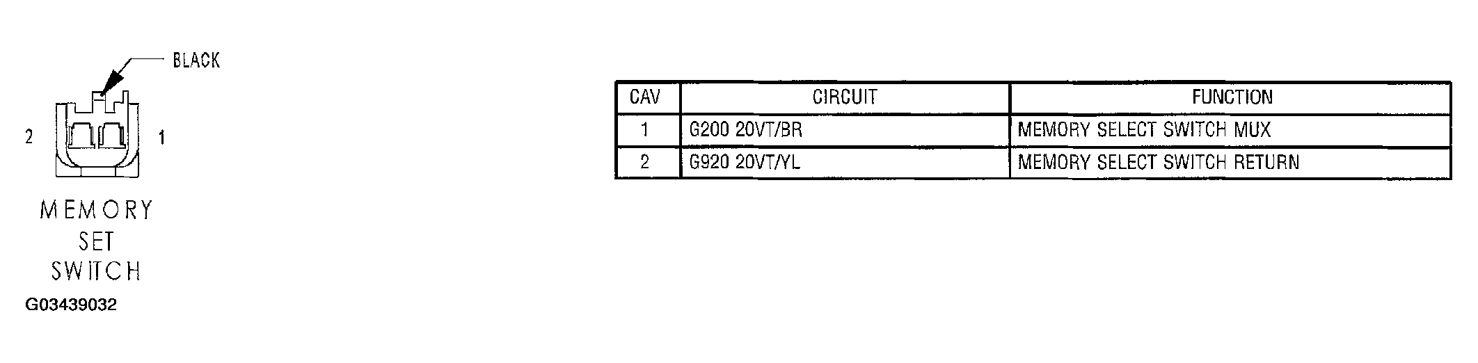 G03439032