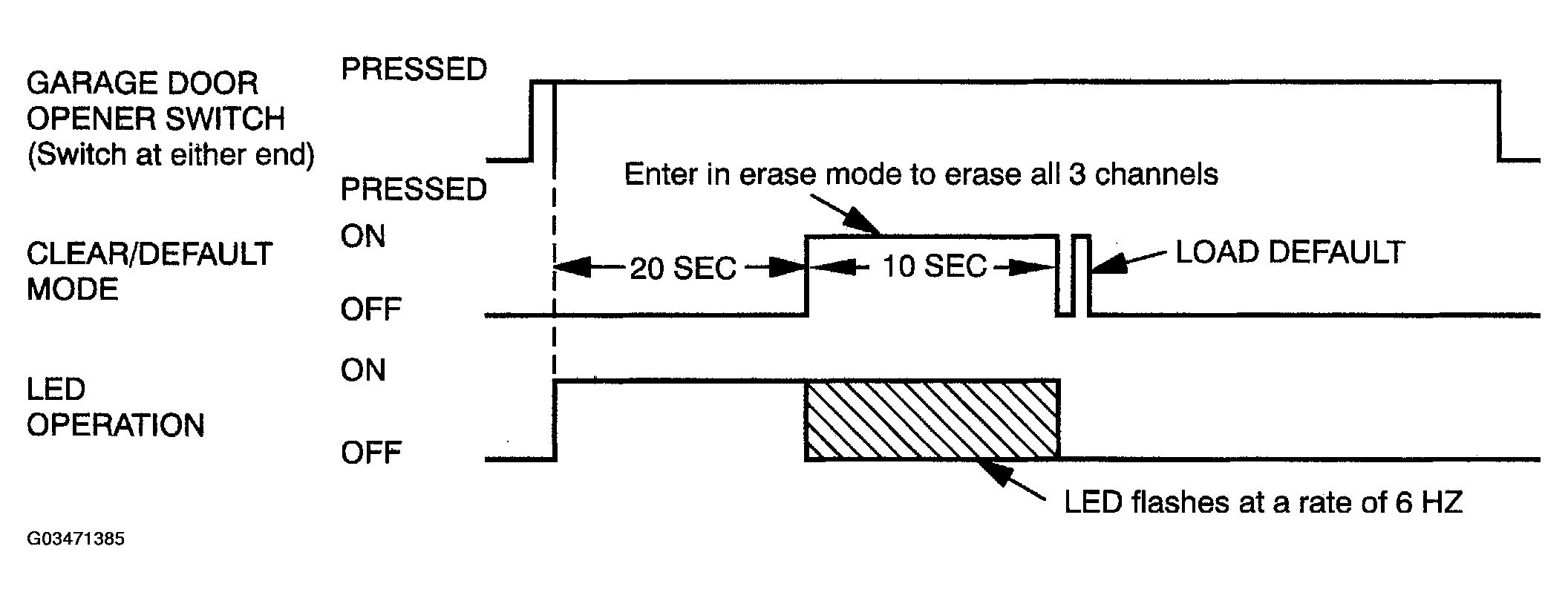G03471385