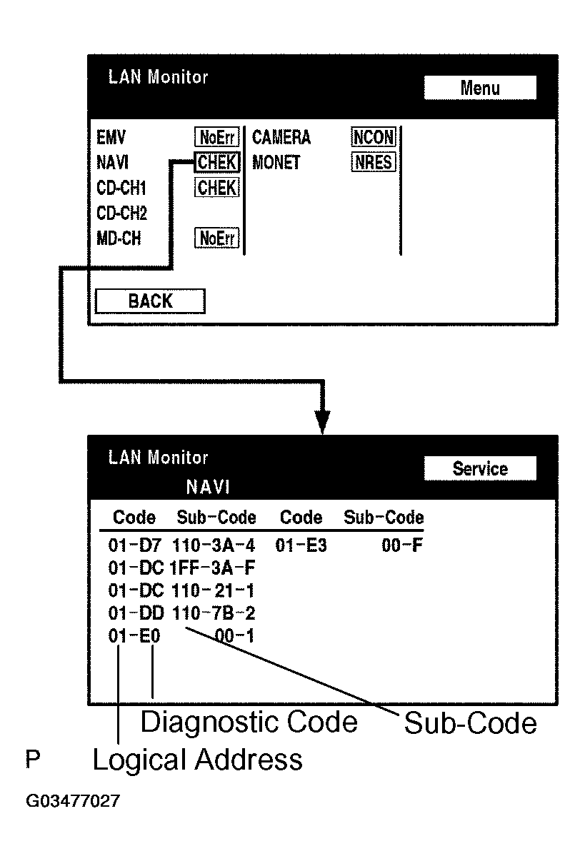 G03477027