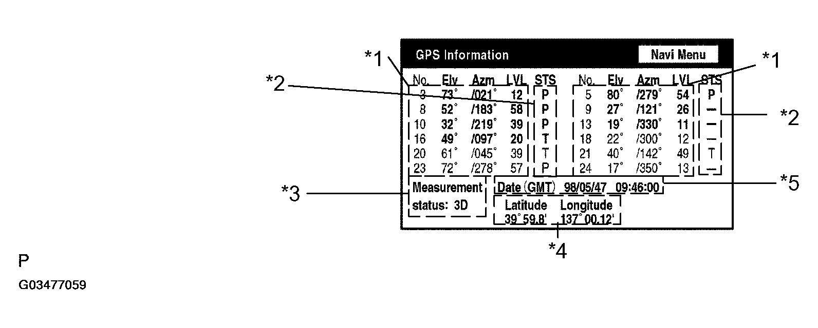 G03477059