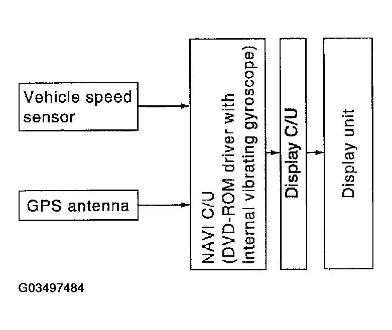 G03497484