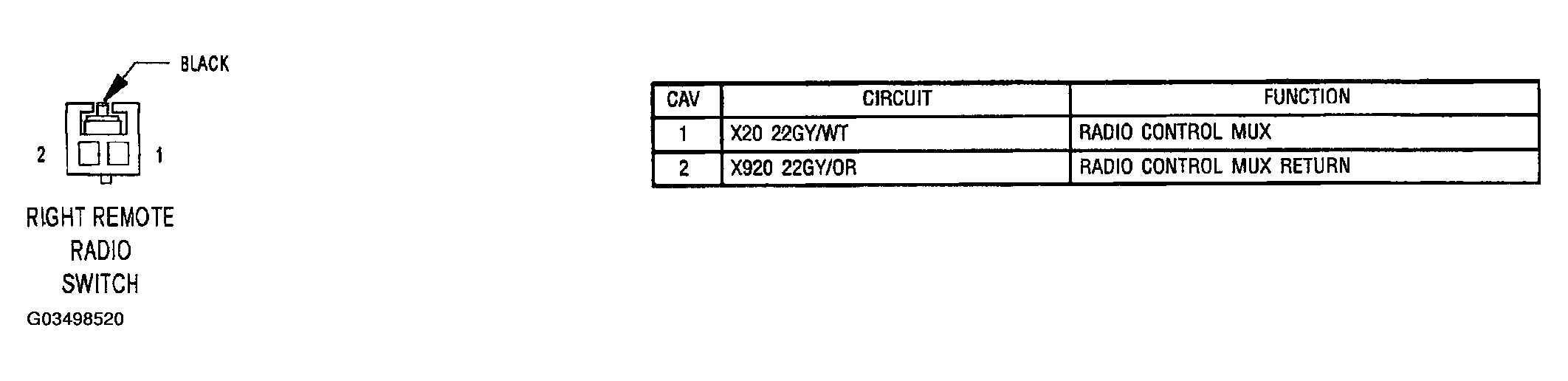 G03498520