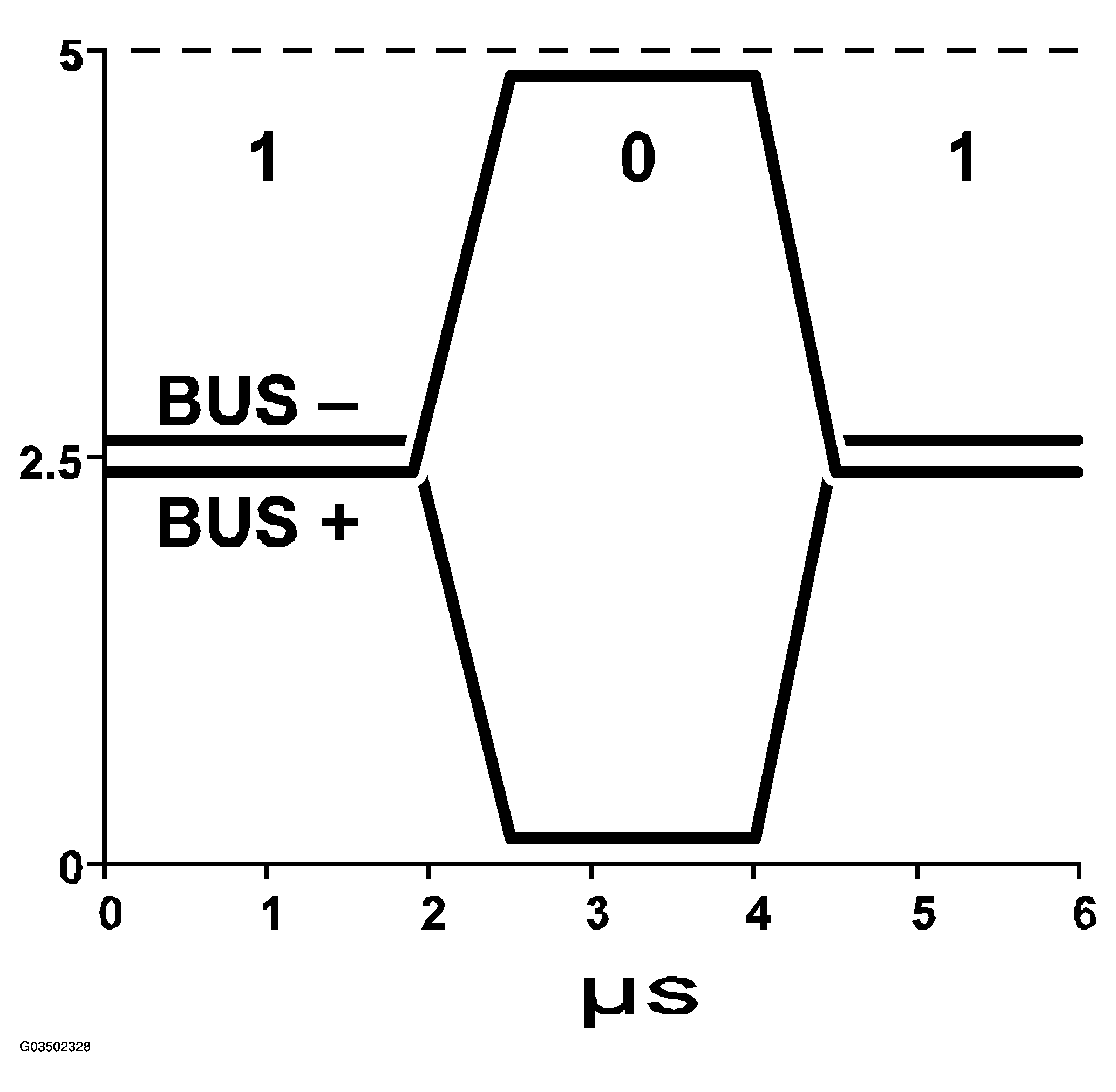 G03502328