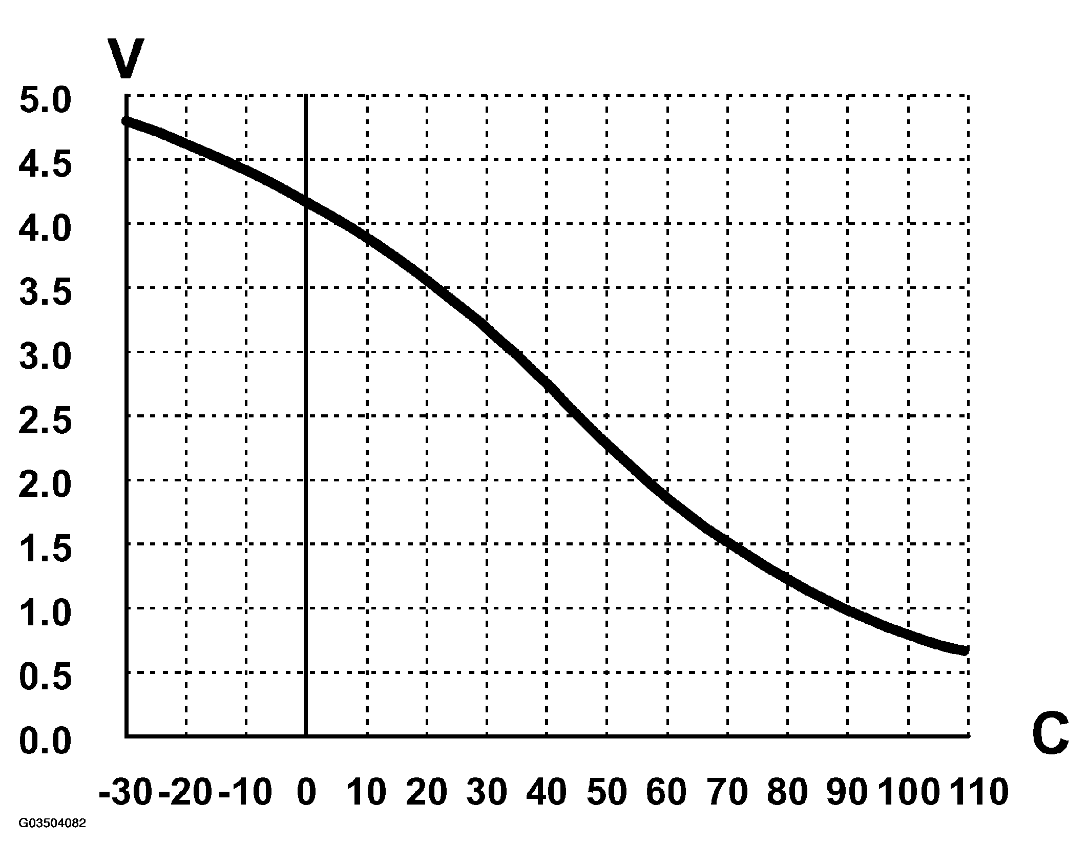 G03504082