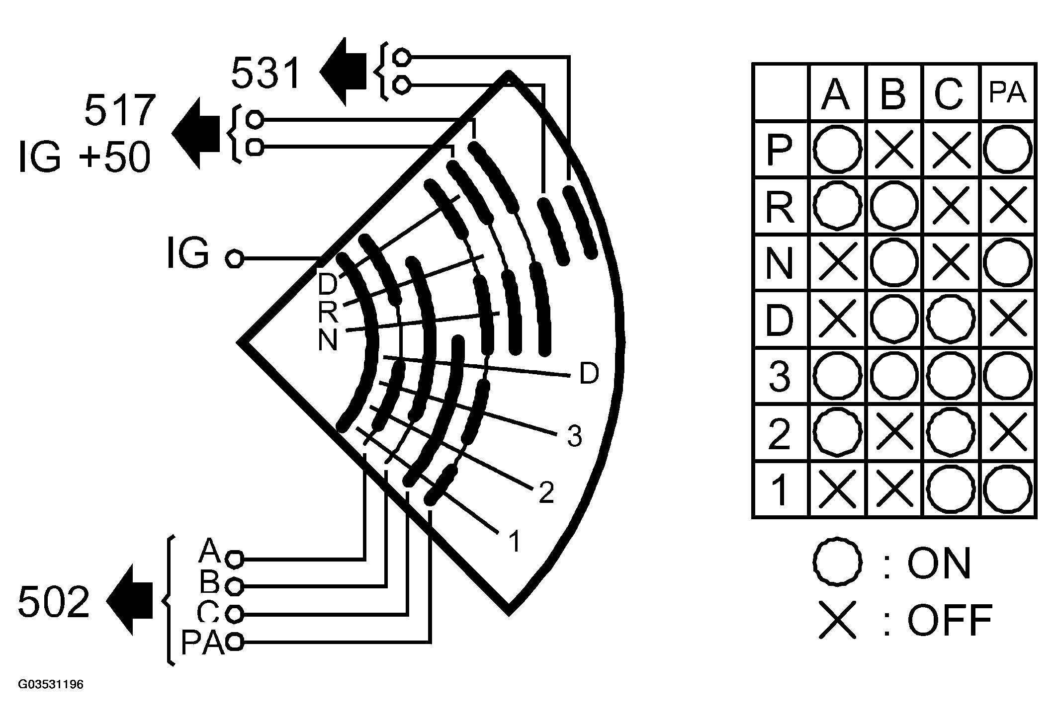 G03531196