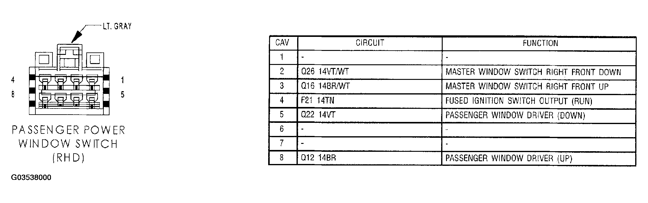 G03538000