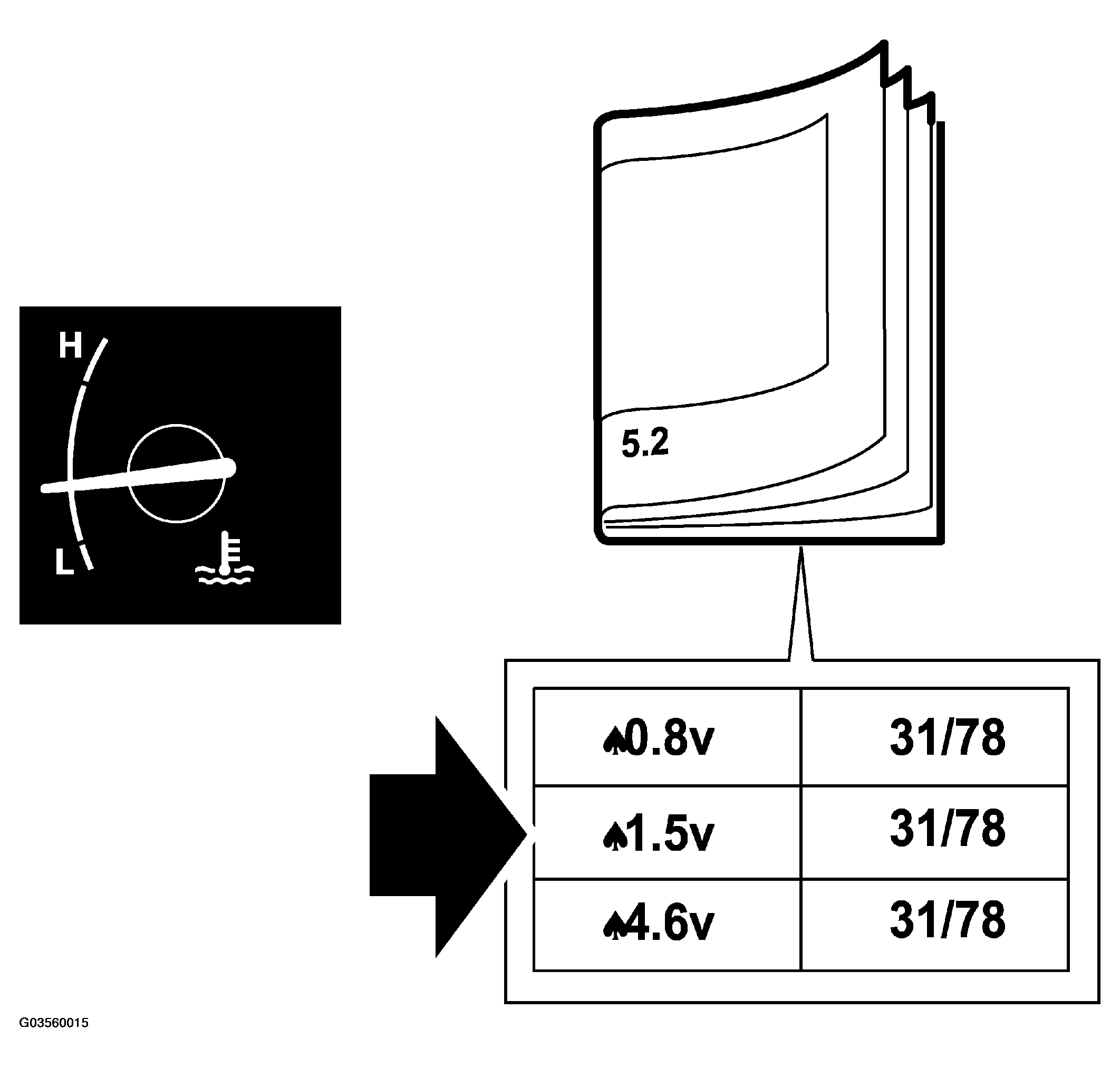 G03560015