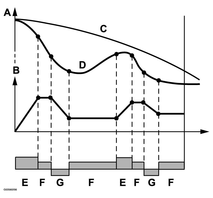 G03560206