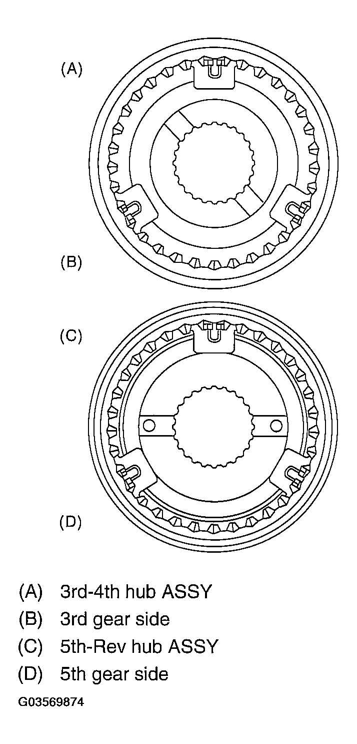 G03569874