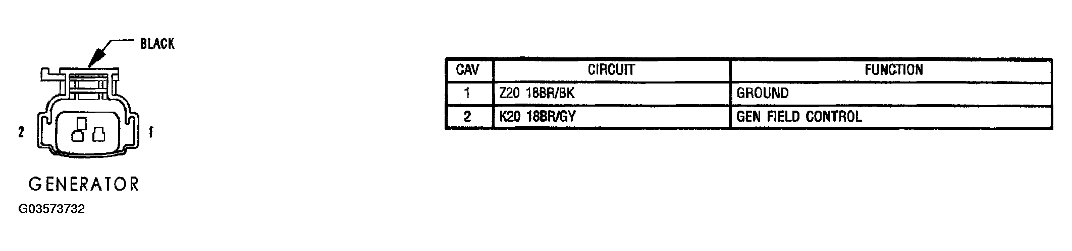 G03573732