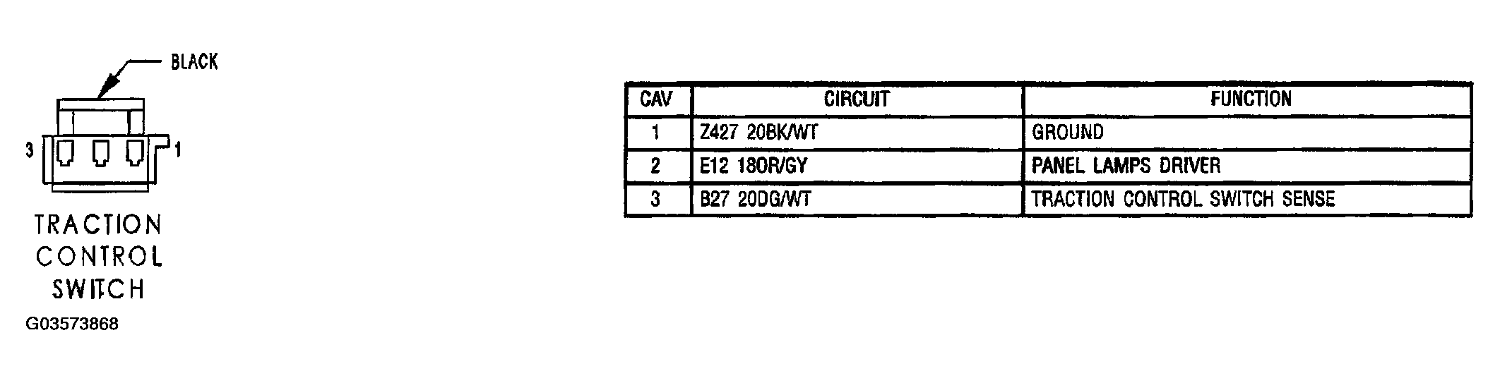G03573868