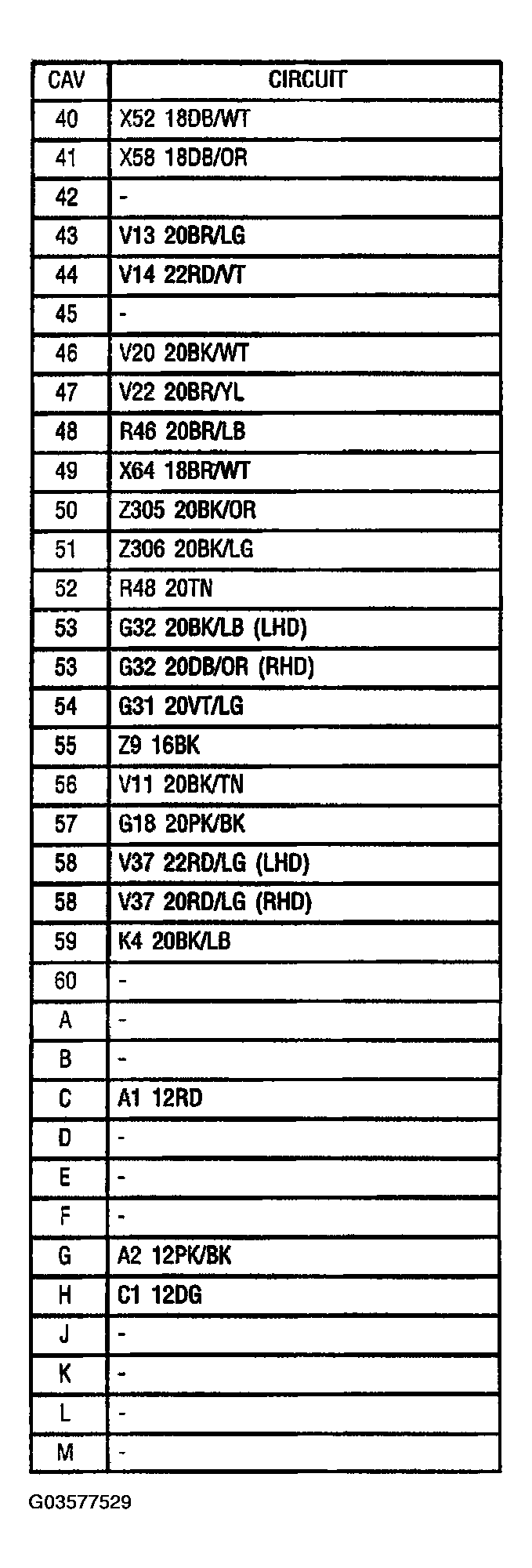 G03577529