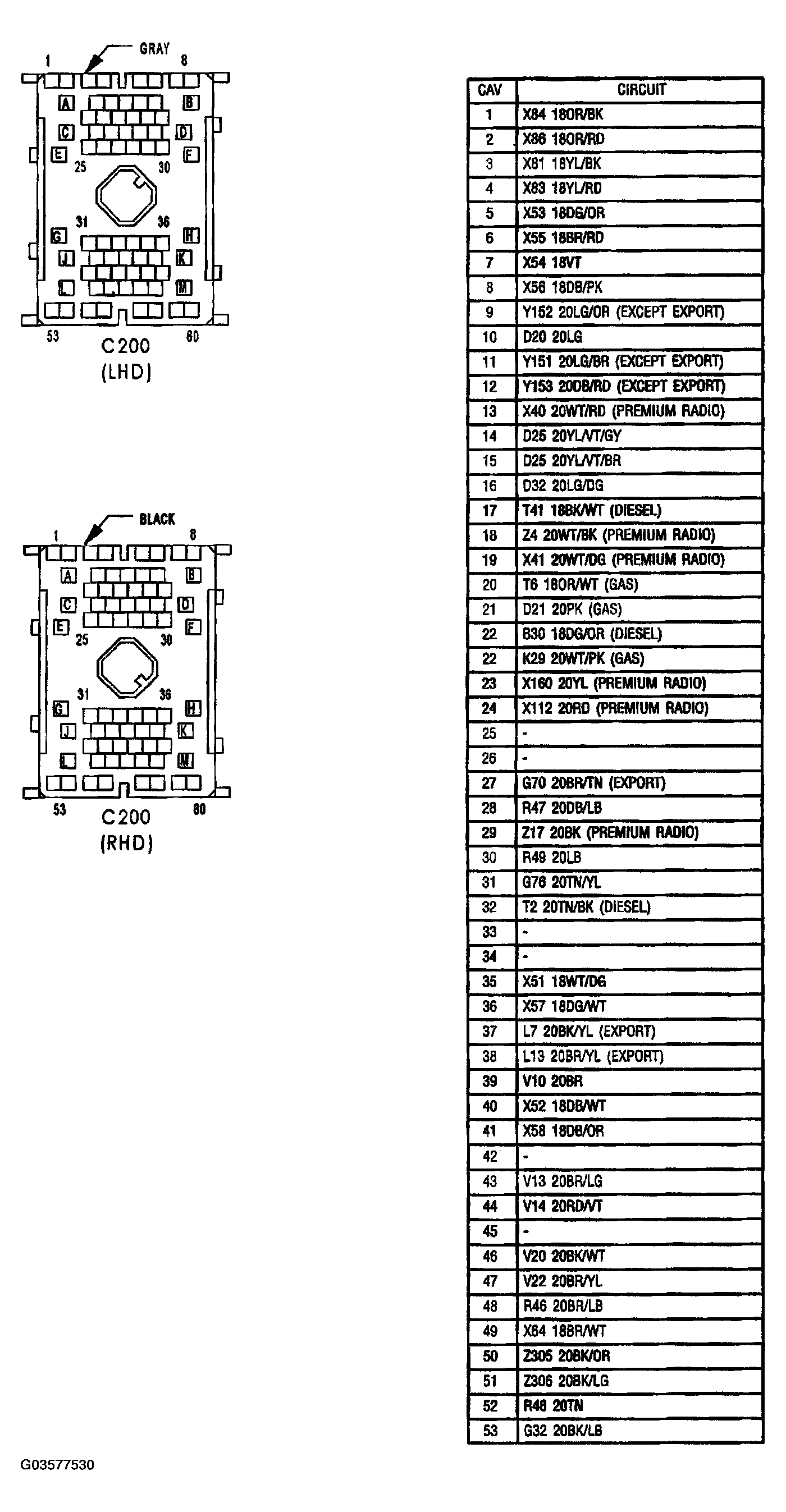 G03577530