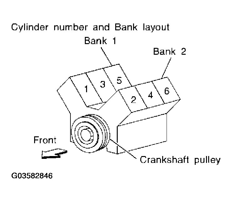 G03582846